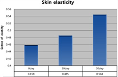 GOOD LOOKING - Skin elasticity