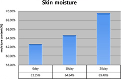GOOD LOOKING - Skin moisture